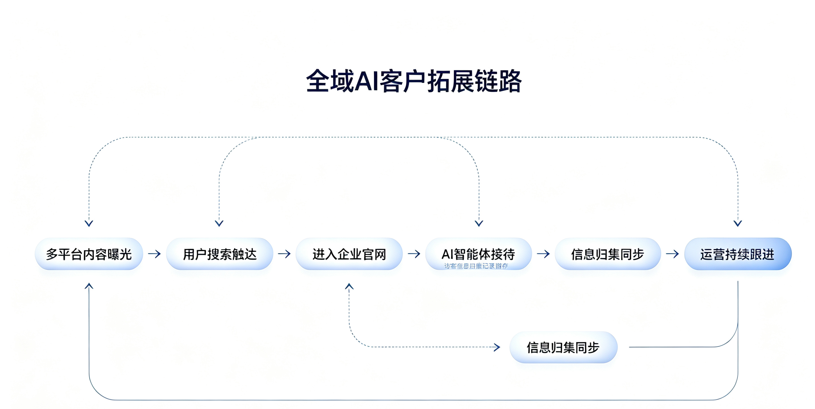 文章插图